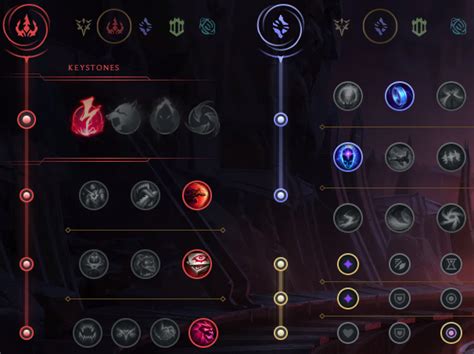 Neeko (Mid) runes